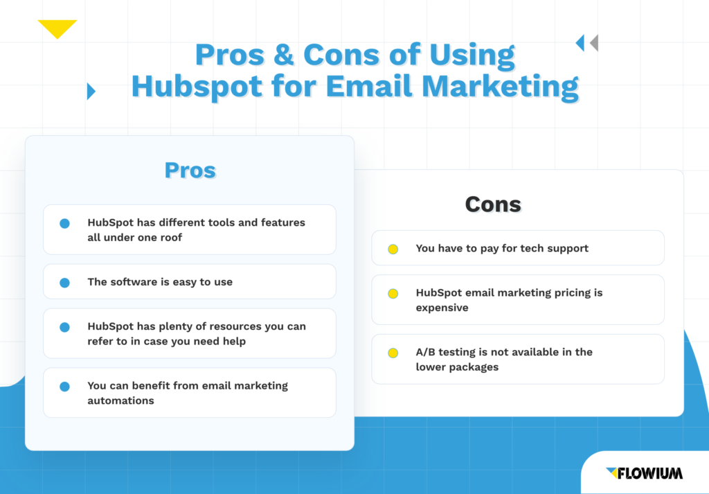 HubSpot Best Automated Email Marketing Software​