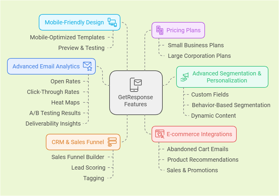 Exploring the Top Features of GetResponse as an Email Marketing Platform