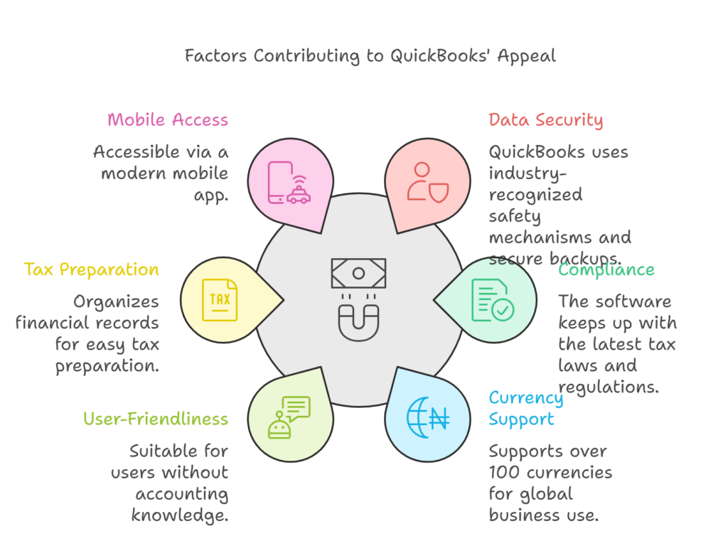 Top 5 Reasons to Choose QuickBooks Small Company Accounting Software for Your Business