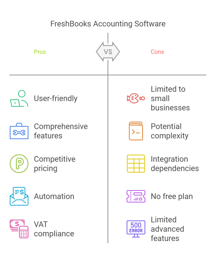 FreshBooks Review: The Best Small Business Accounting Software for UK Entrepreneurs