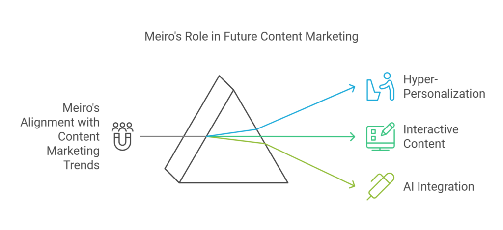 Content Marketing World 2025 With Meiro