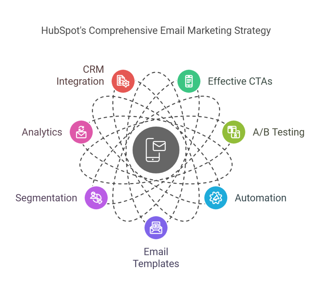 what is the definition of an email marketing strategy hubspot