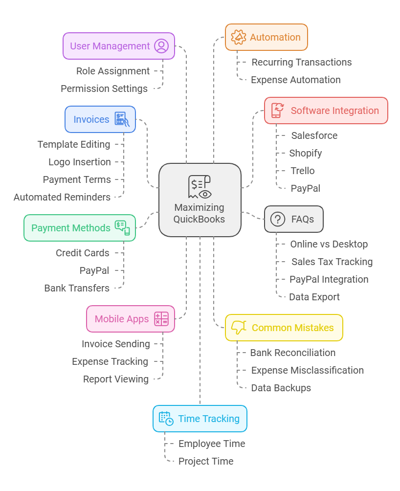 Mastering QuickBooks Accounting Software: Tips for Maximizing Your Financial Management