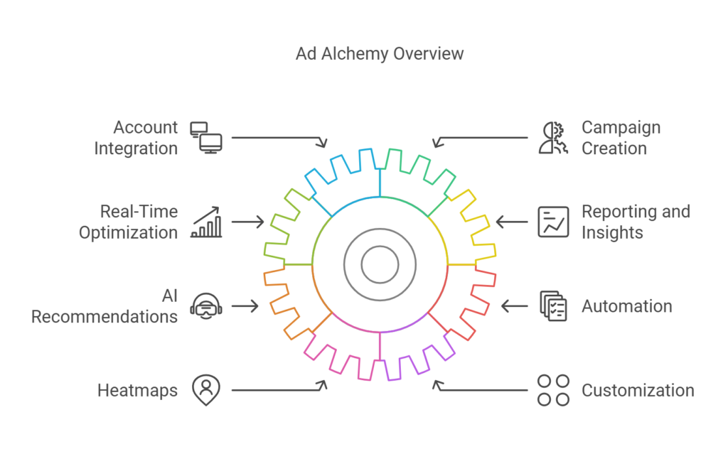 The Google Ads Agency Toolkit: How Ad Alchemy Can Revolutionize Your Strategy