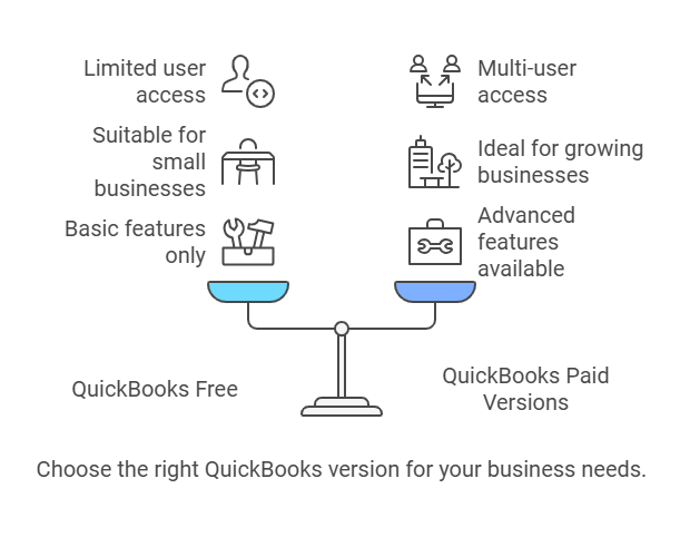 How QuickBooks Free Accounting Software Can Simplify Your Financial Management