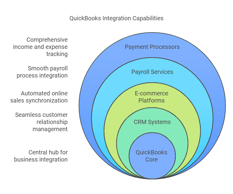 Top 5 Features of Intuit QuickBooks Accounting Software
