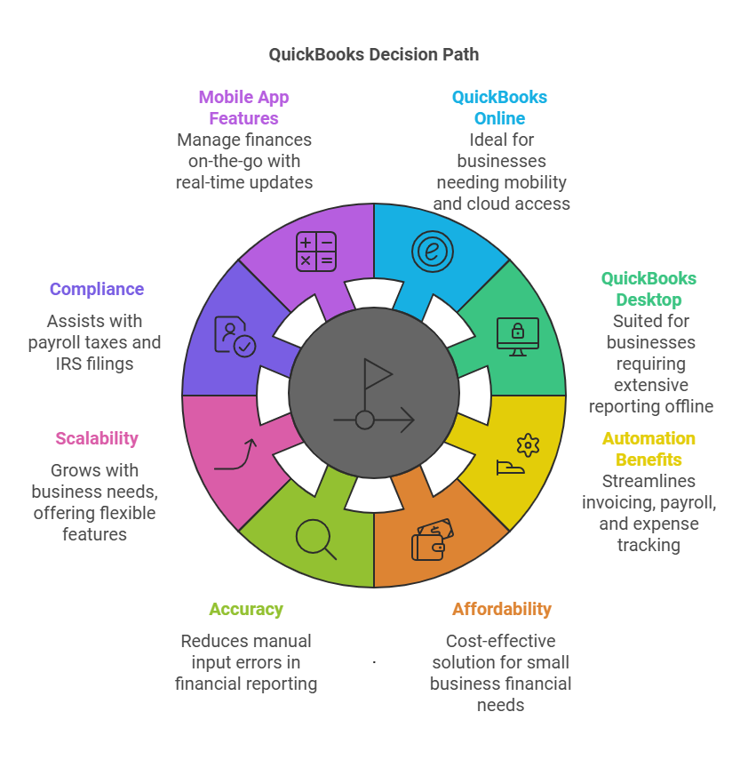 The Ultimate Guide to QuickBooks Accounting Software for Small Business Owners