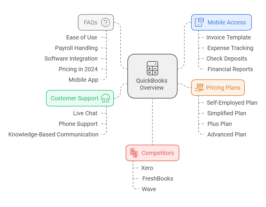 Why QuickBooks is the Best Accounting Software for Small Businesses in 2024