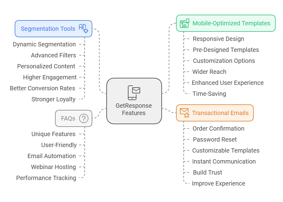 Transform Your Outreach: The Best Email Marketing Tools from GetResponse