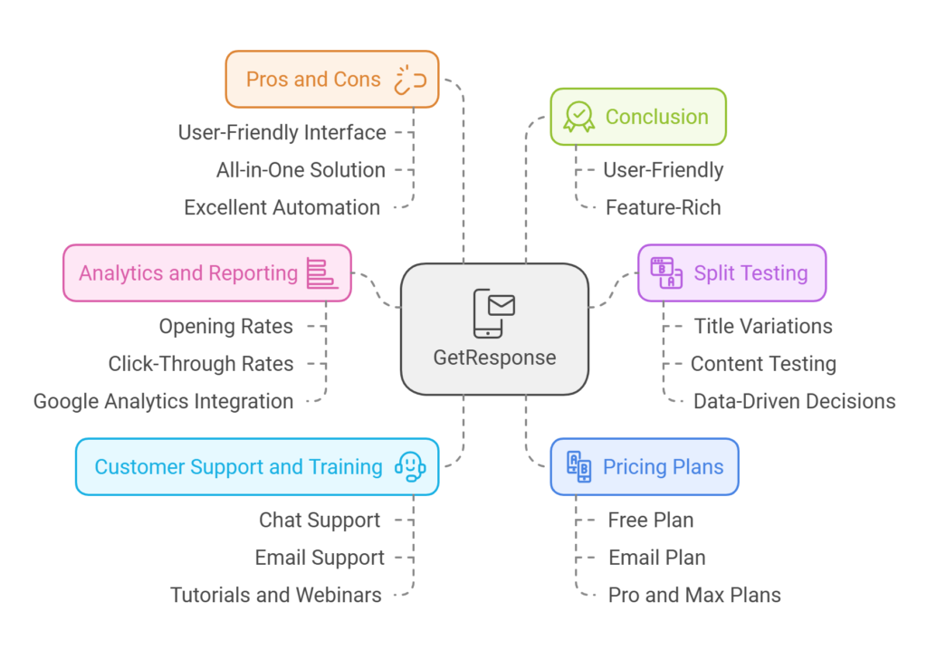 GetResponse Email Marketing Software: A Comprehensive Review for Marketers