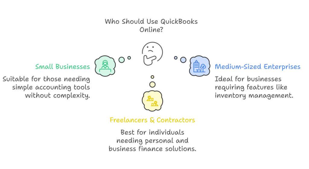QuickBooks Online Accounting Software: A Comprehensive Review for Modern Businesses