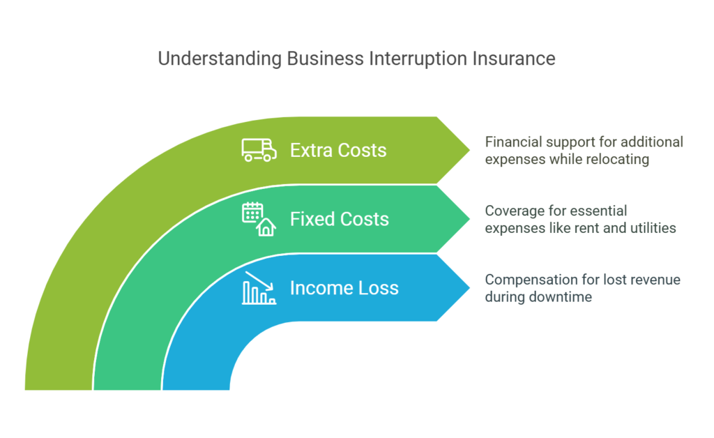 Swyft Filings : Best Small Business Insurance For LLC In USA