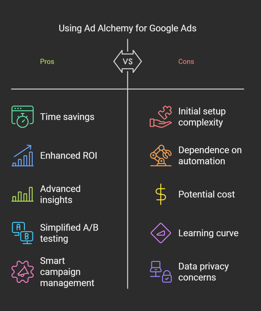 Google Ad Campaign Help Simplified: How Ad Alchemy Can Boost Your Results