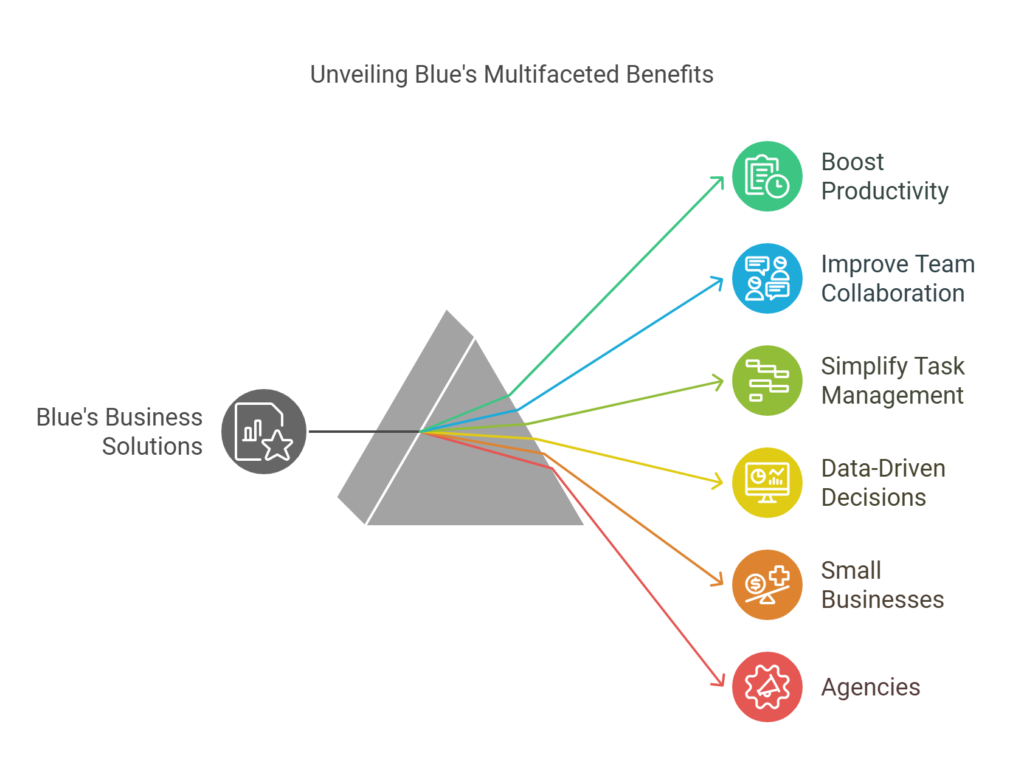 The Ultimate Guide to Choosing a Project Management Platform with Blue for Your Business