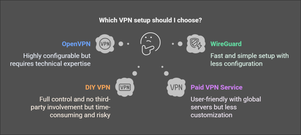 How To Make Your Own VPN Server For Free Android?