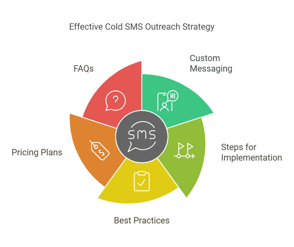Cold SMS Outreach: Why TextLink is Your Best Tool for Success