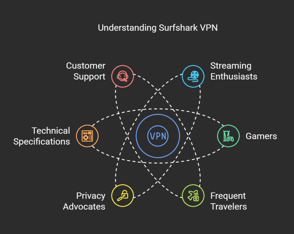 Surfshark Vpn Pricing Plans And Cost in 2025