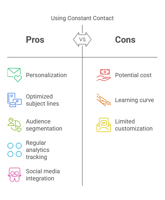 Constant Contact Is The Best Email Marketing Company For Small Business​