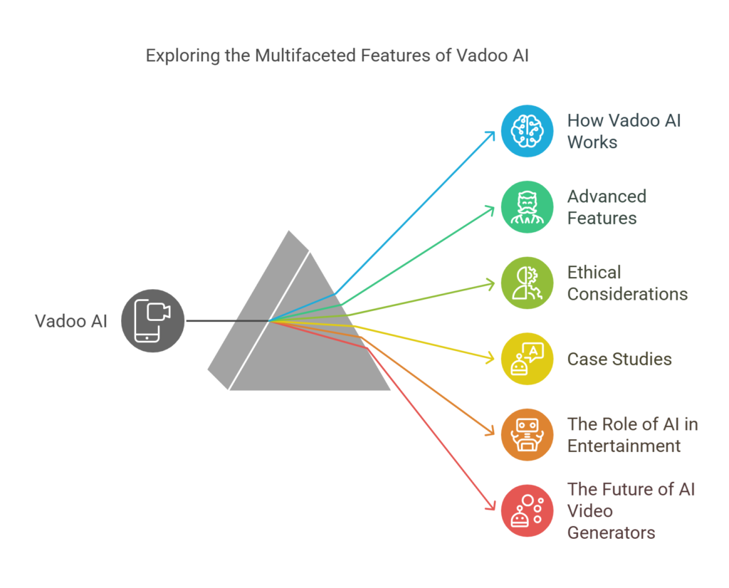 Vadoo AI : Celebrity Ai Video Generator​
