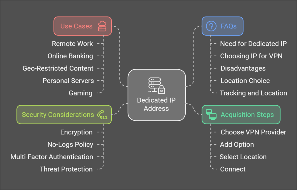 What is a dedicated IP address for a VPN and do you need one?