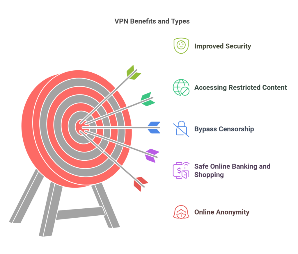 What Is a Virtual Private Network (VPN) And What Does It Do?