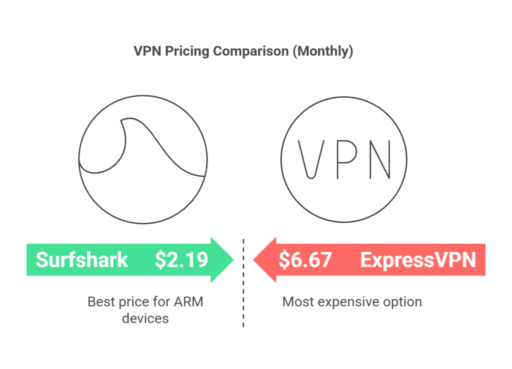 Does Surfshark Vpn Work On A Windows Arm Pc​