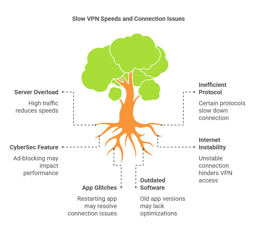 What Settings Should I Use on My Nord VPN?