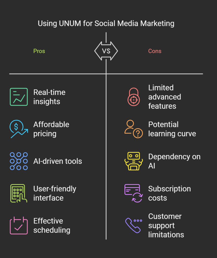 Your Local Guide to Social Media Marketing Companies Near Me: Why UNUM Matters