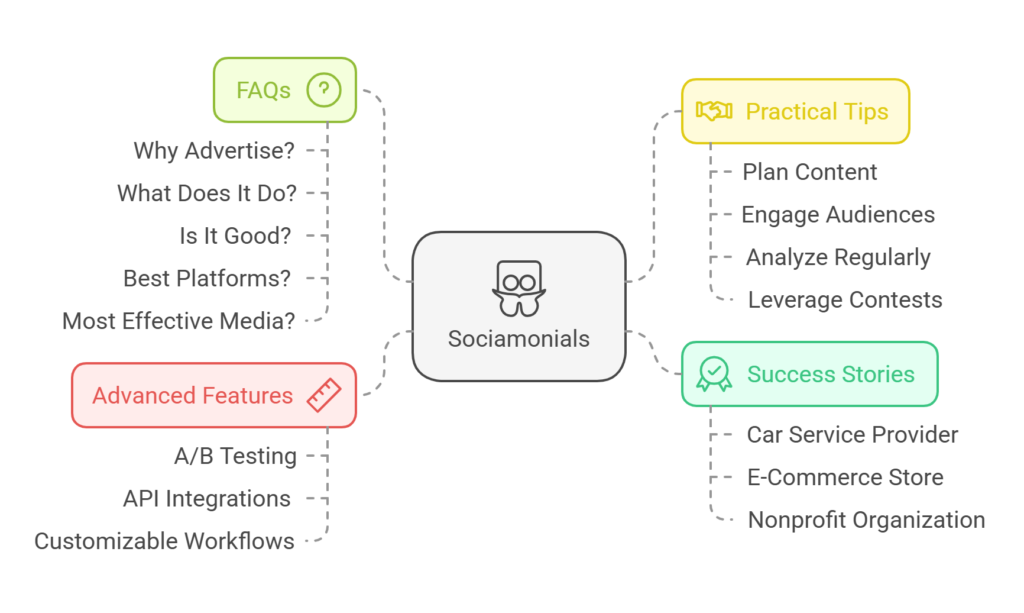 Why Marketers Love Sociamonials for Automated Social Media Posting