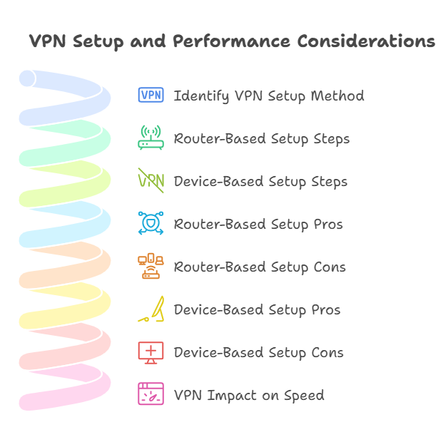 What VPN Does CenturyLink Use?