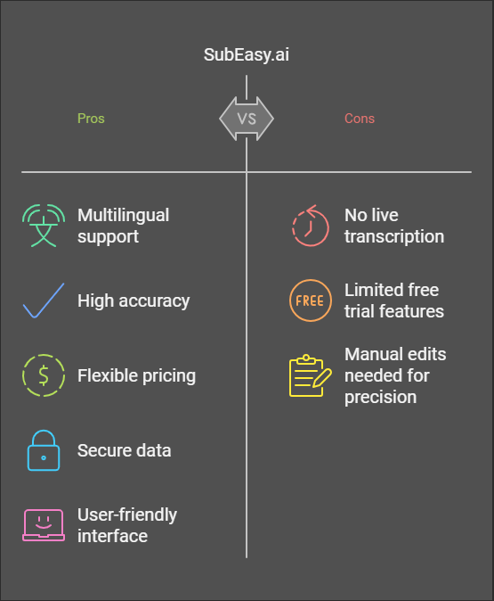 SubEasy ai's Transcription Service: A Game Changer for Content Creators