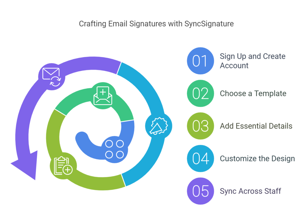 Crafting the Perfect Email Signature for High School Principals: A Guide to SyncSignature