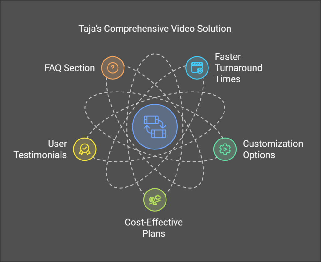 Taja's Automated Video Transcription Software: Revolutionizing Accessibility and Engagement