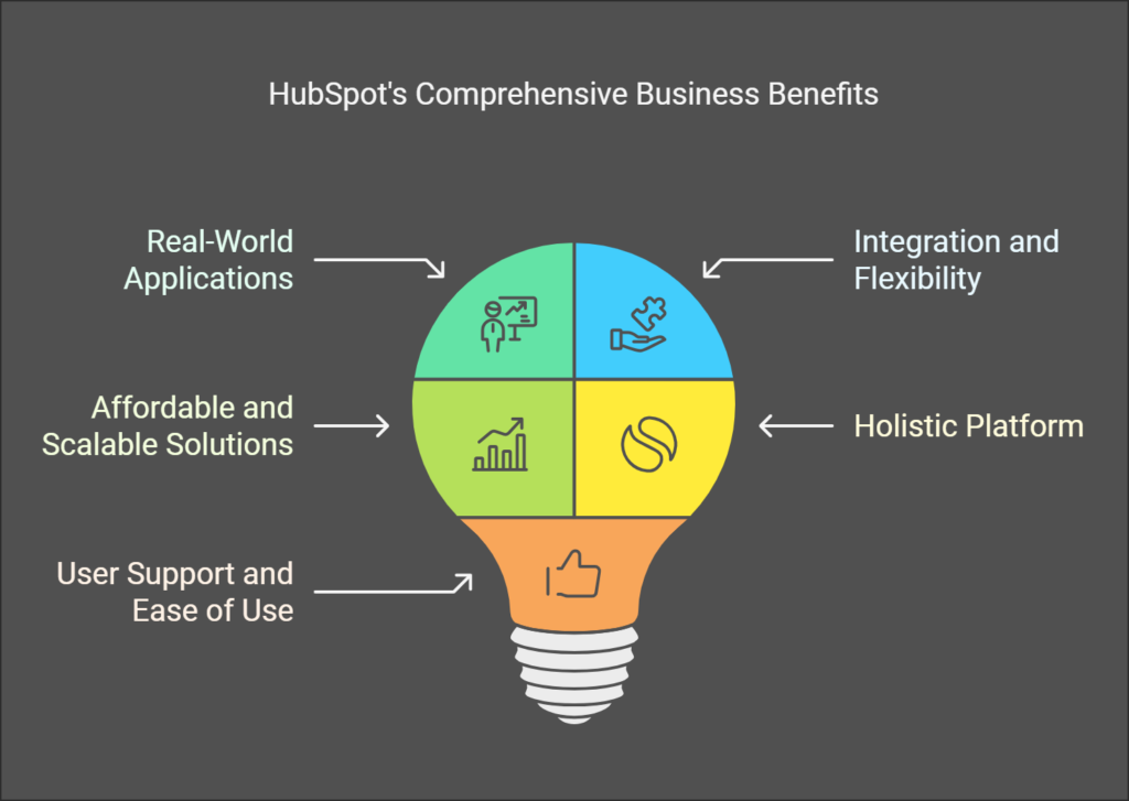 Why HubSpot is the Go-To Content Marketing Software for Businesses Today