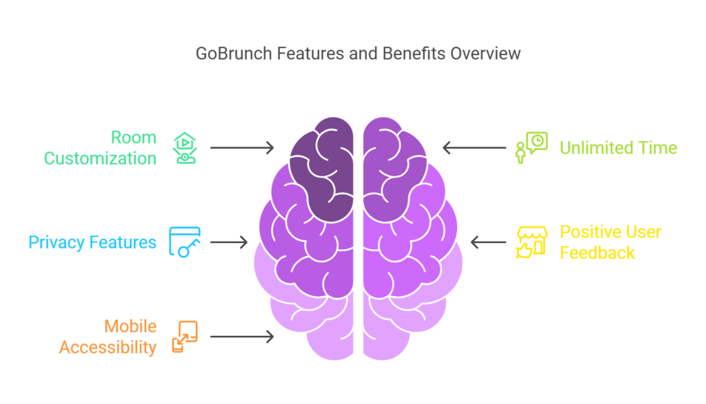 Why GoBrunch is the Best Choice for Free Video Meet Dating Online