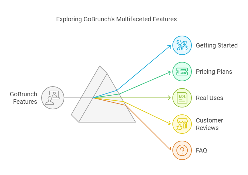 GoBrunch: The Ultimate Online Meeting Platform for Seamless Collaboration