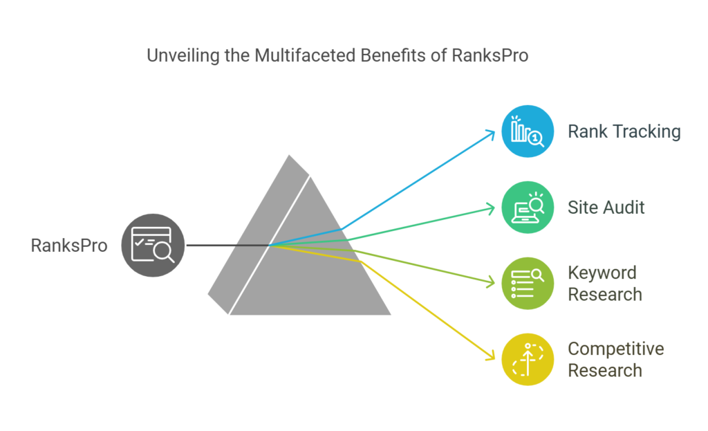 RanksPro: The Ultimate All-in-One SEO Tool for Digital Marketers