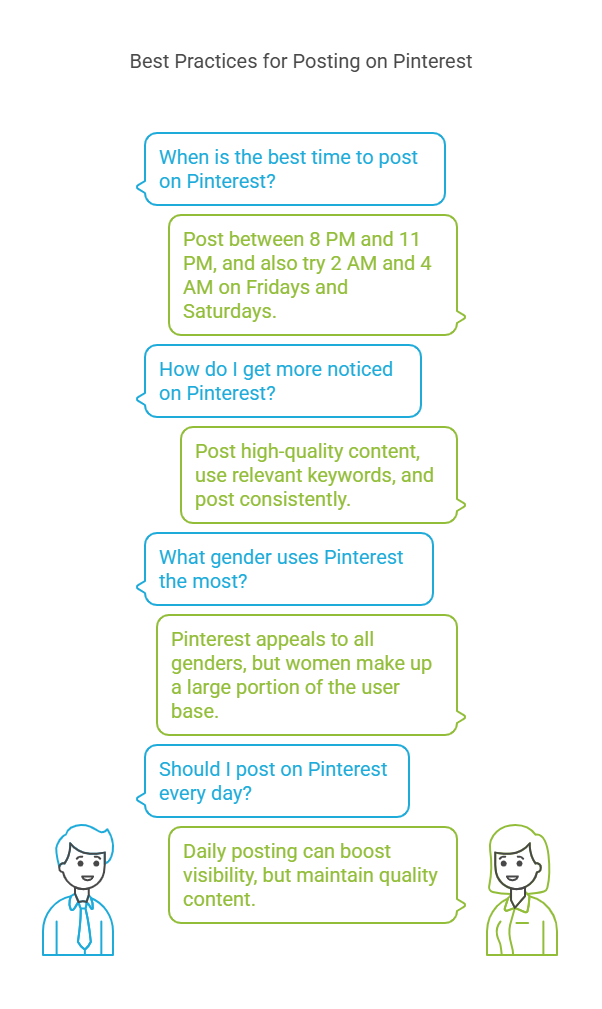 best times to post on pinterest 2025