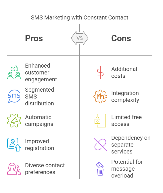 Get Your Message Out: Bulk SMS Tips & Tricks with Constant Contact