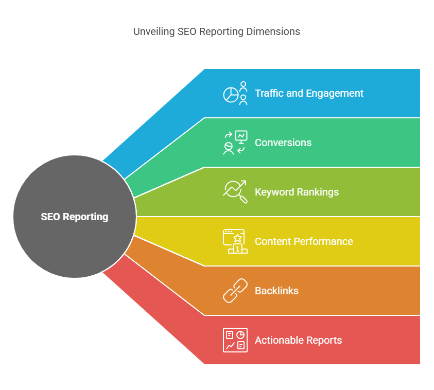 best quartily seo reports for clients