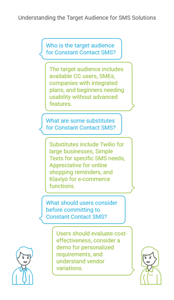 Is Constant Contact the Right SMS Tool for You? A Honest Review